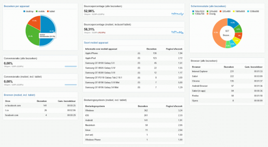 Responsive dashboard Analytics