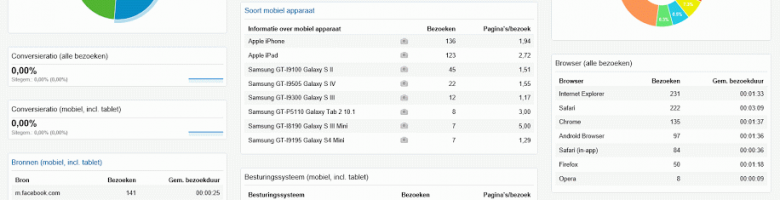 Responsive dashboard Analytics