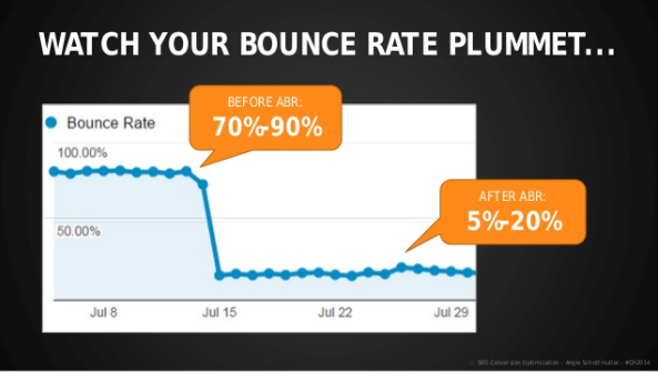 Adjusted Bounce Rate